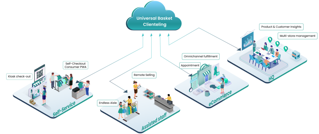 omnichannel