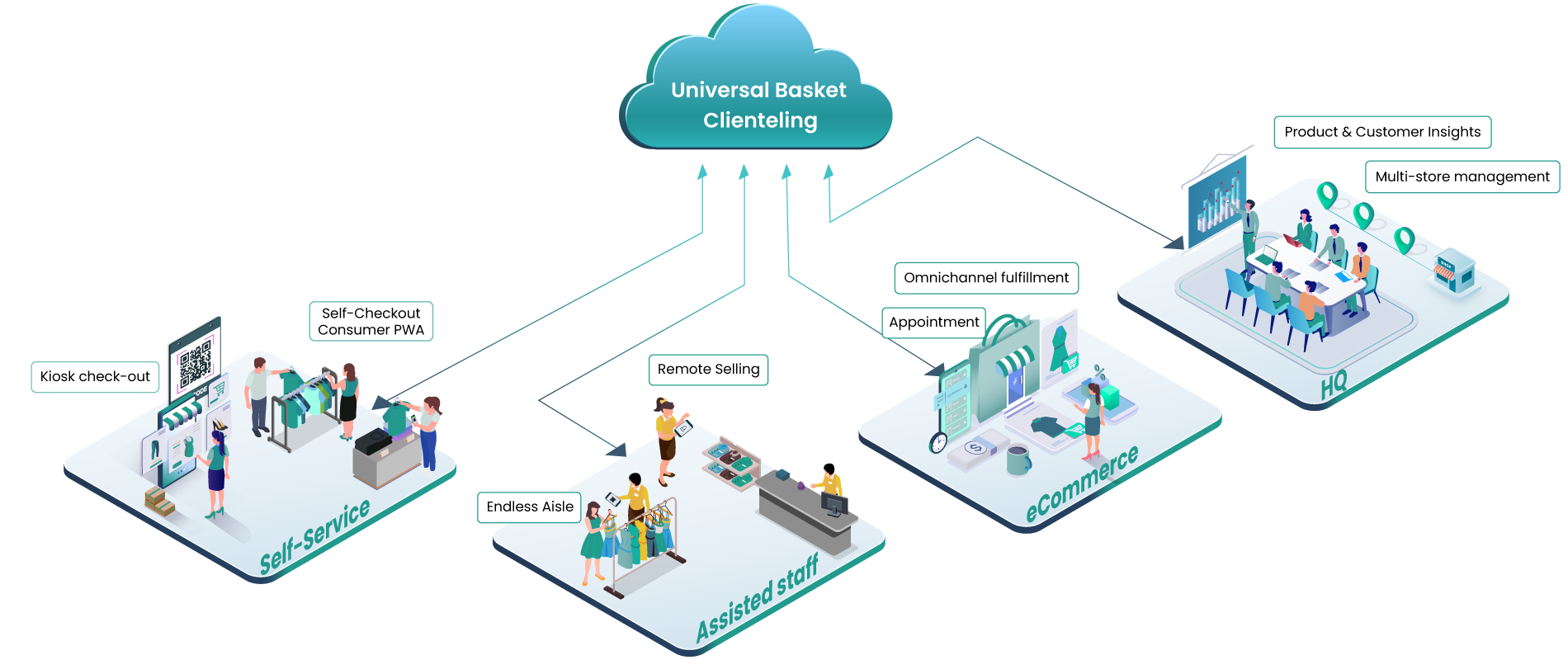 omnichannel