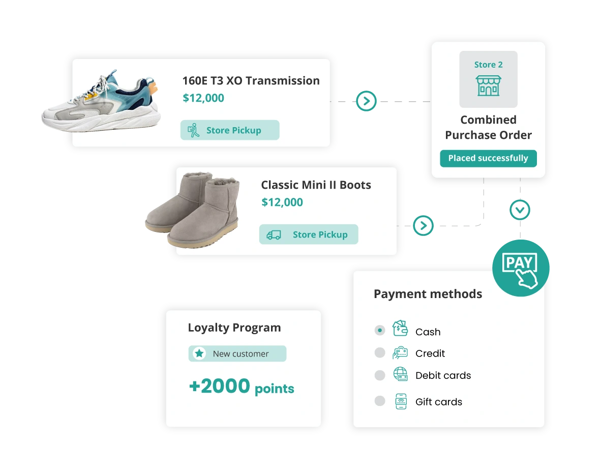 LP-NetSuite-POS