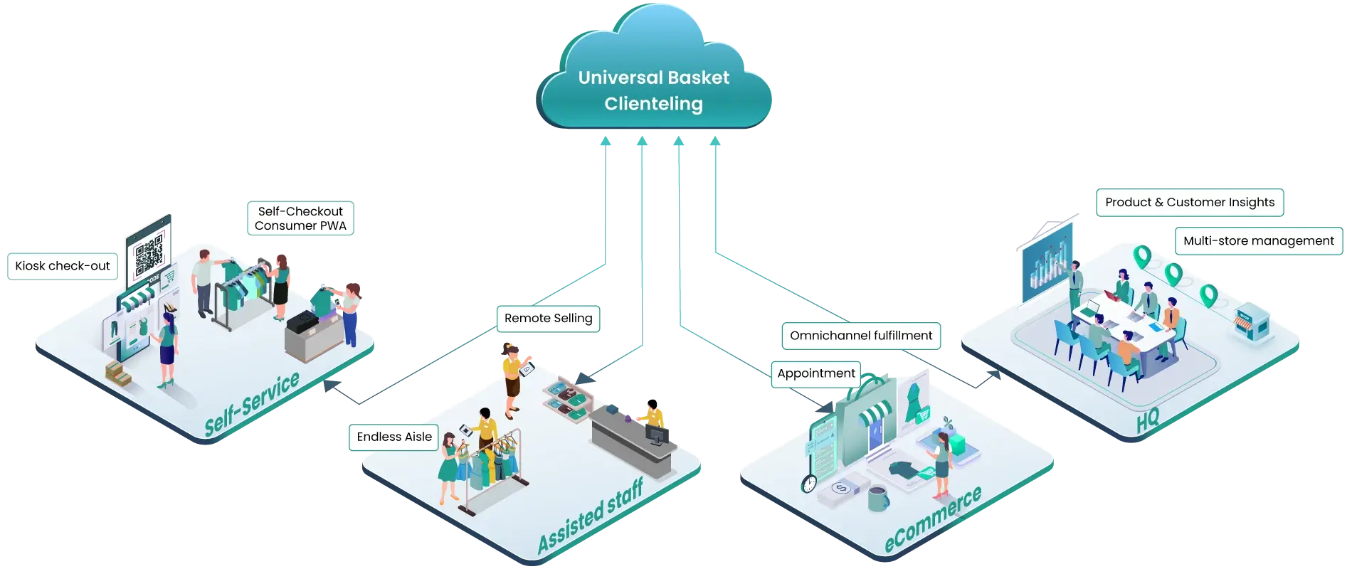 omnichannel pos