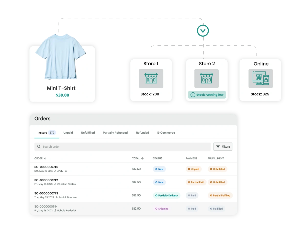 inventory management
