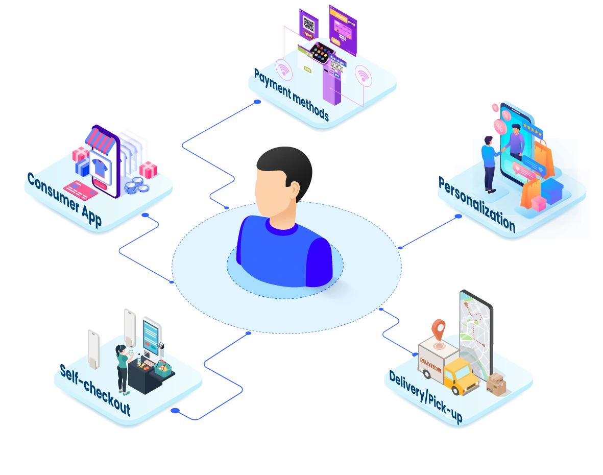 mach architecture