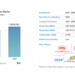 How To Find The Best Fashion POS System Indonesia?