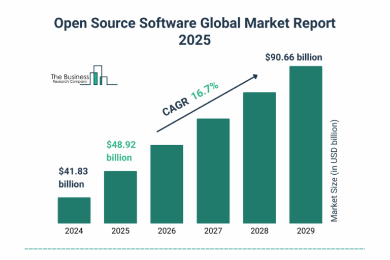 Best Open Source Point of Sale and Inventory Management Software for ...