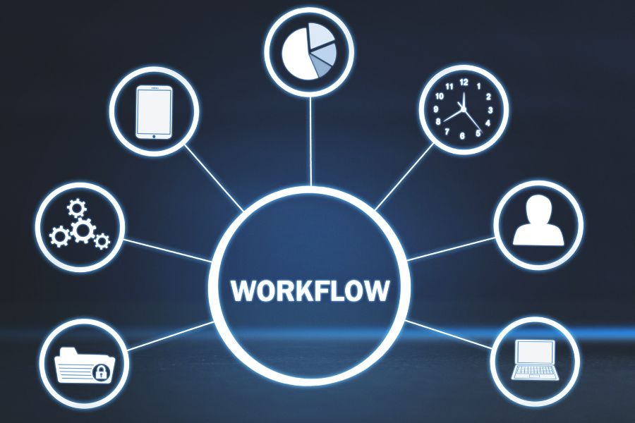 marketing automation workflow examples