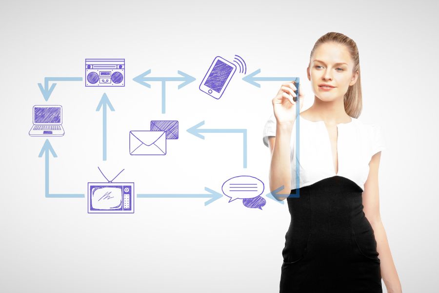 omnichannel marketing automation