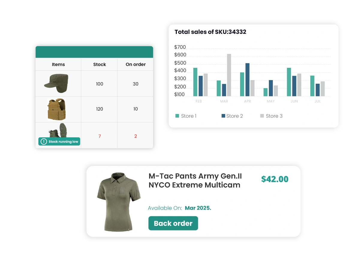Backorder Software