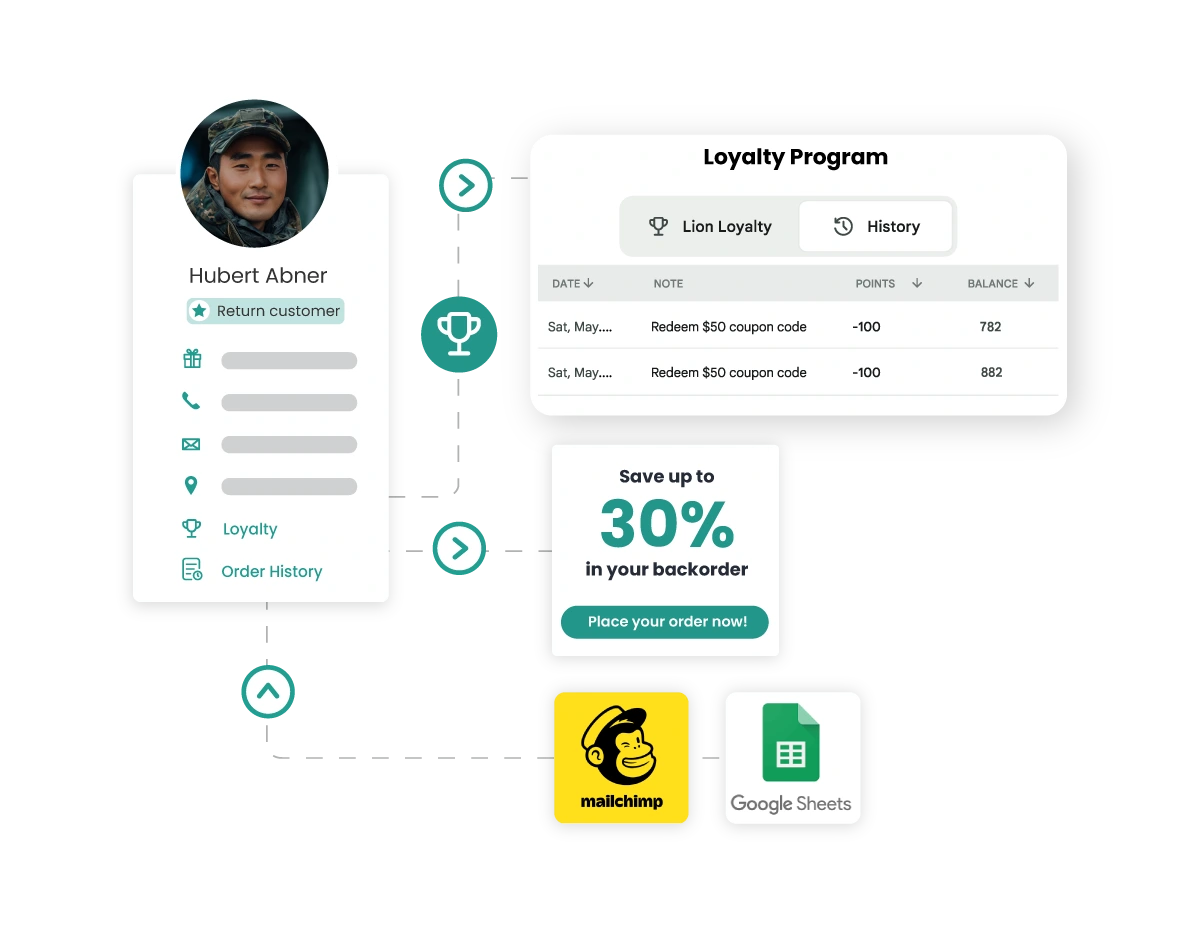 Backorder Software