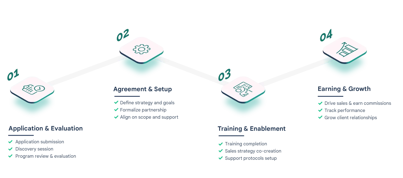 Reseller POS Partner program