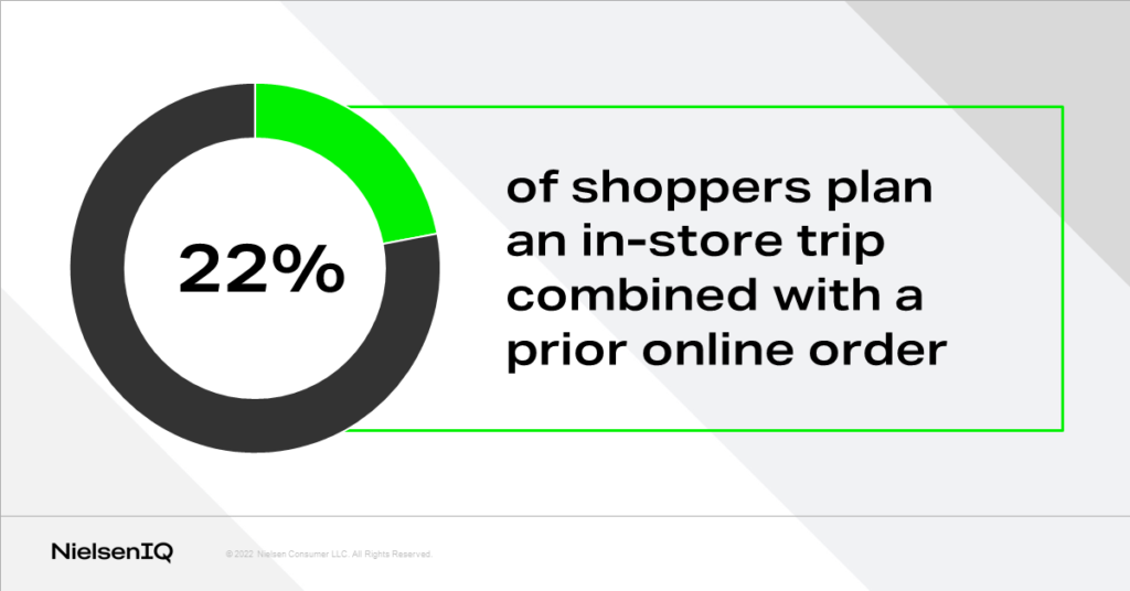 NielsenIQ - Customer buying behavior study 2022