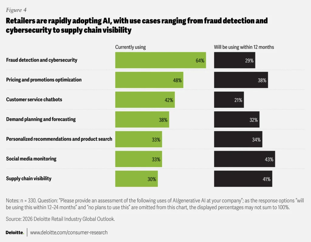 AI in supply chain visibility