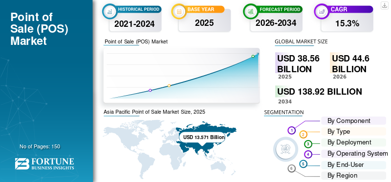 Point of sale market report